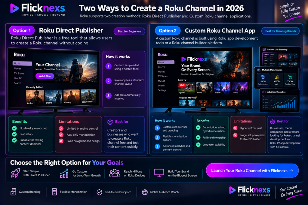 Ways to Start a Roku Channel in 2026