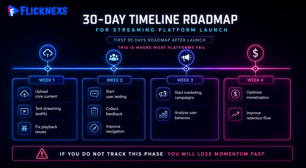 First 30 days roadmap after launching a streaming platform