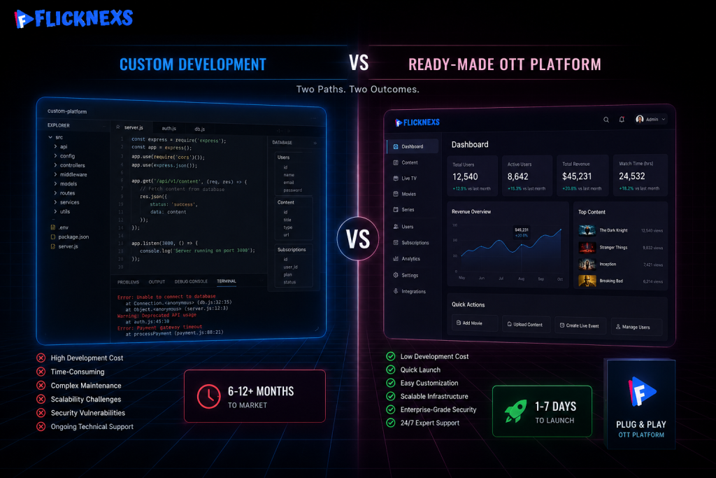 Custom development vs ready made OTT platform comparison guide