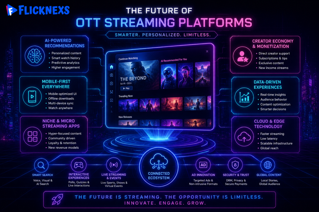 Future trends in OTT and streaming platforms 2026 insights