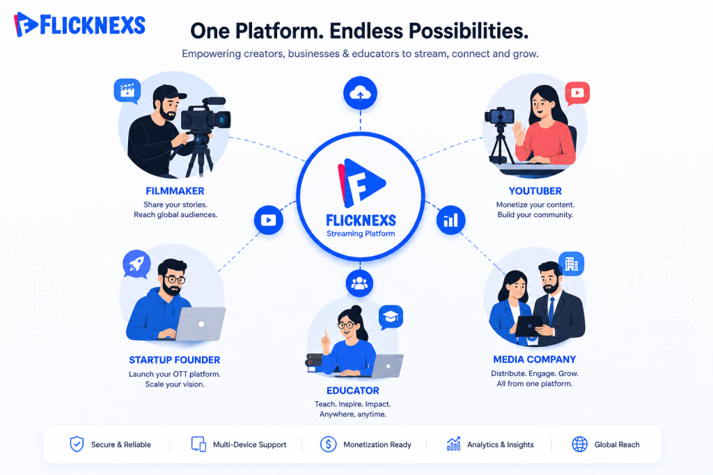 Guide on who should create a movie streaming website in 2026