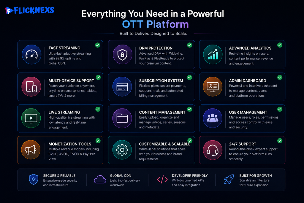 Must have features of a movie streaming website platform 