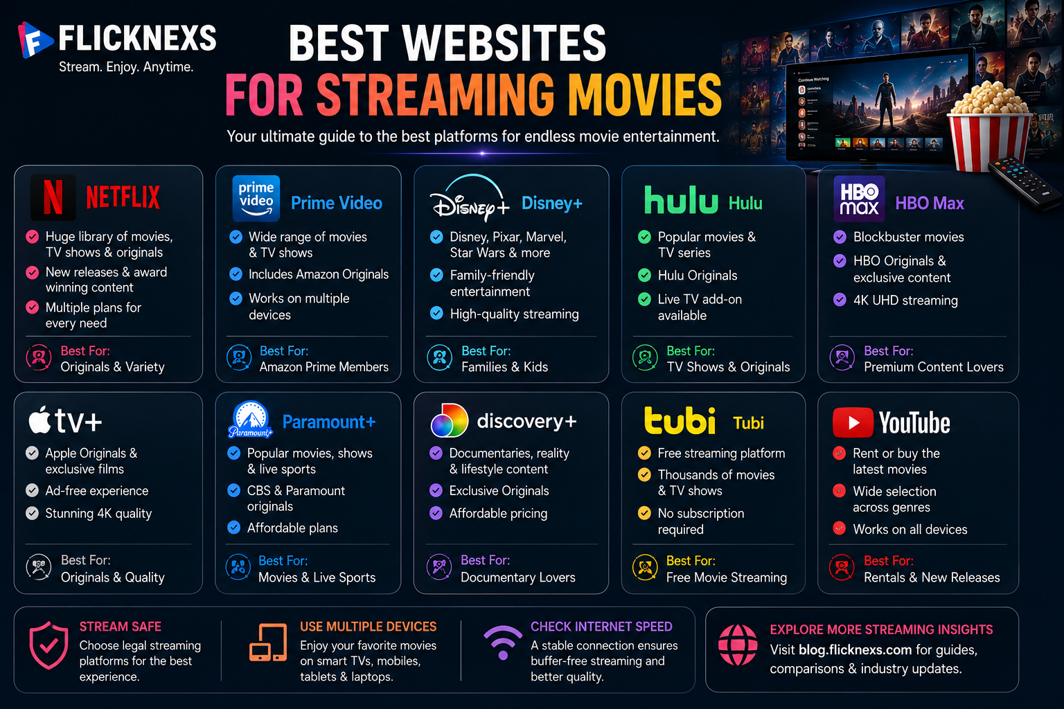 Best Websites for Streaming Movies in 2026: Free, Paid and AVOD Compared