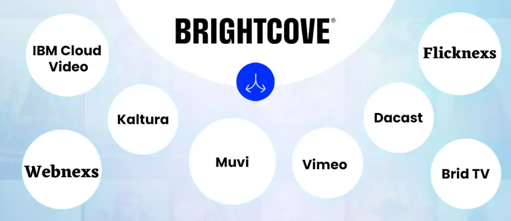 Top 5 Best Brightcove Alternatives in 2023