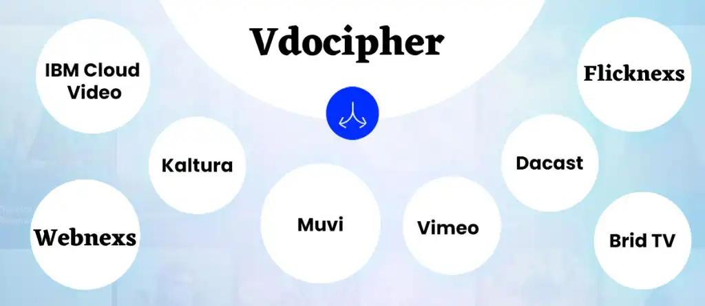 Best Vdocipher Alternatives in 2023