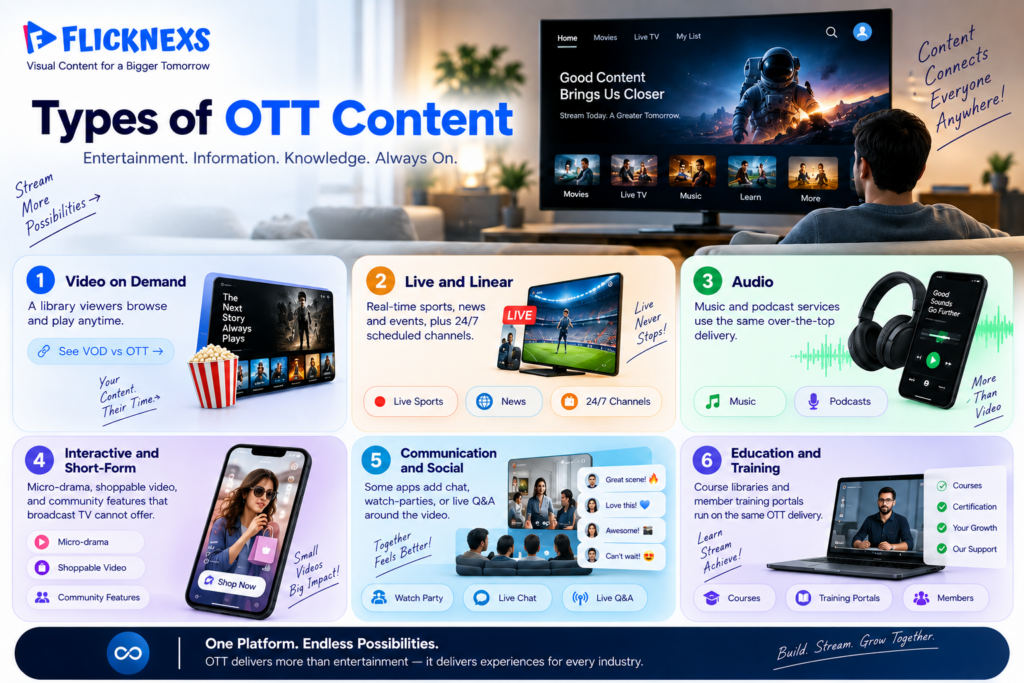 what is ott