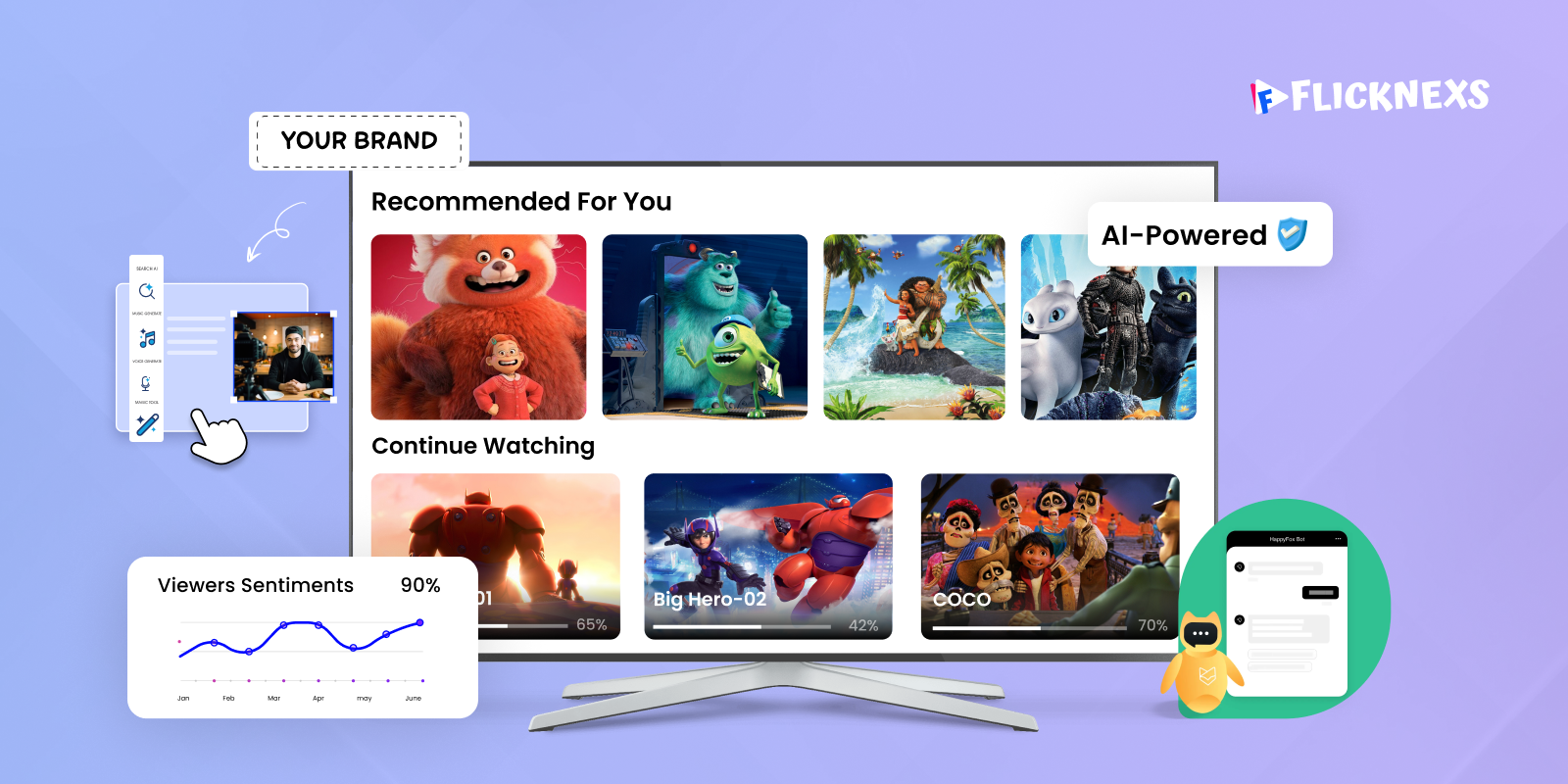 ai in ott platforms
