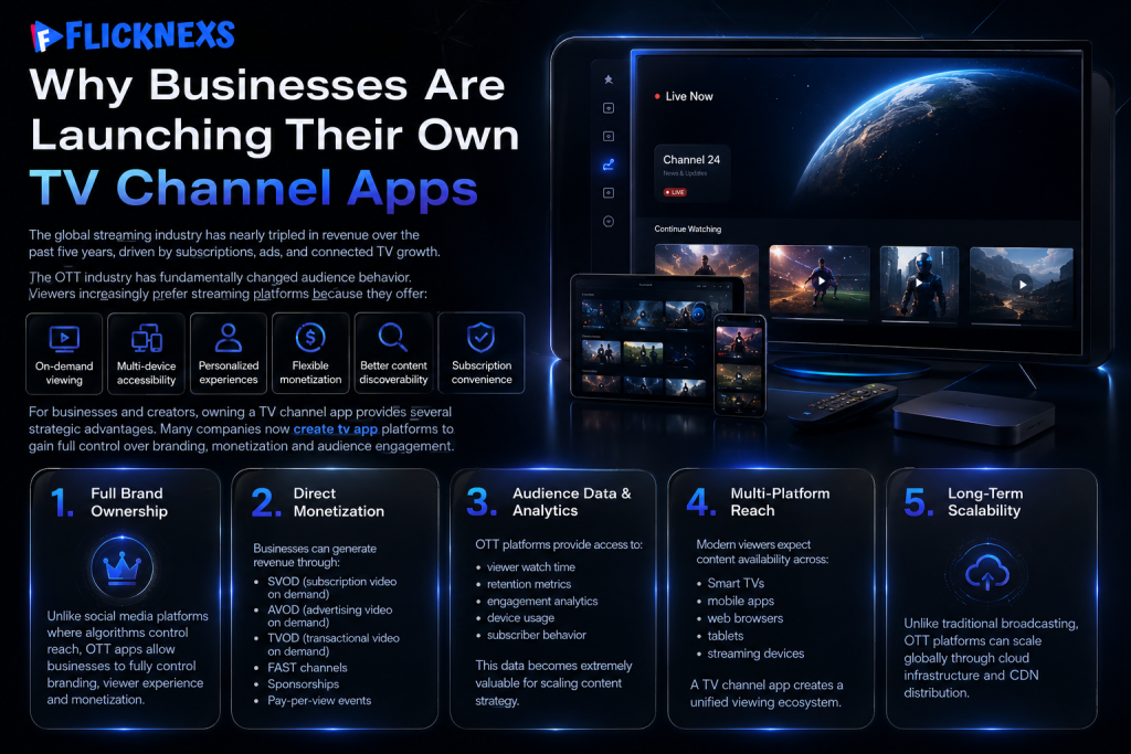 create your own tv channel app