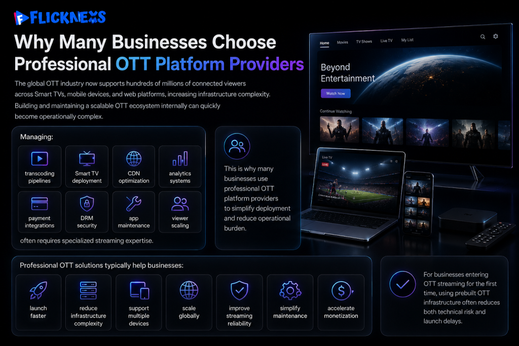 TV channel app platform providers
