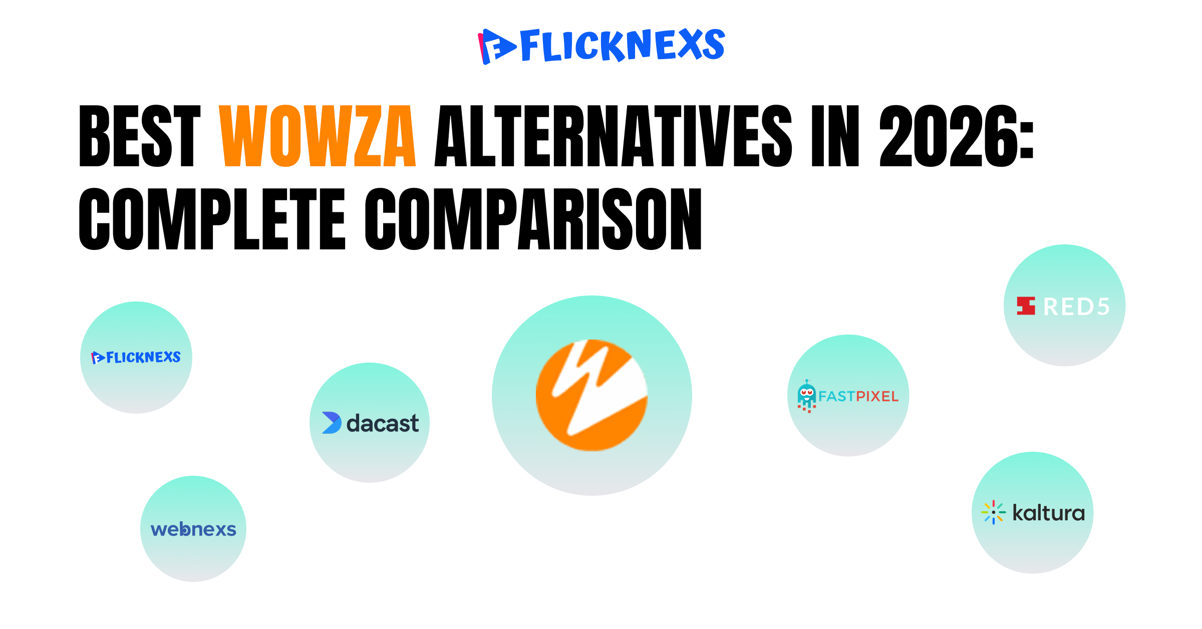 Best Wowza Alternatives  in 2026: Complete Comparison