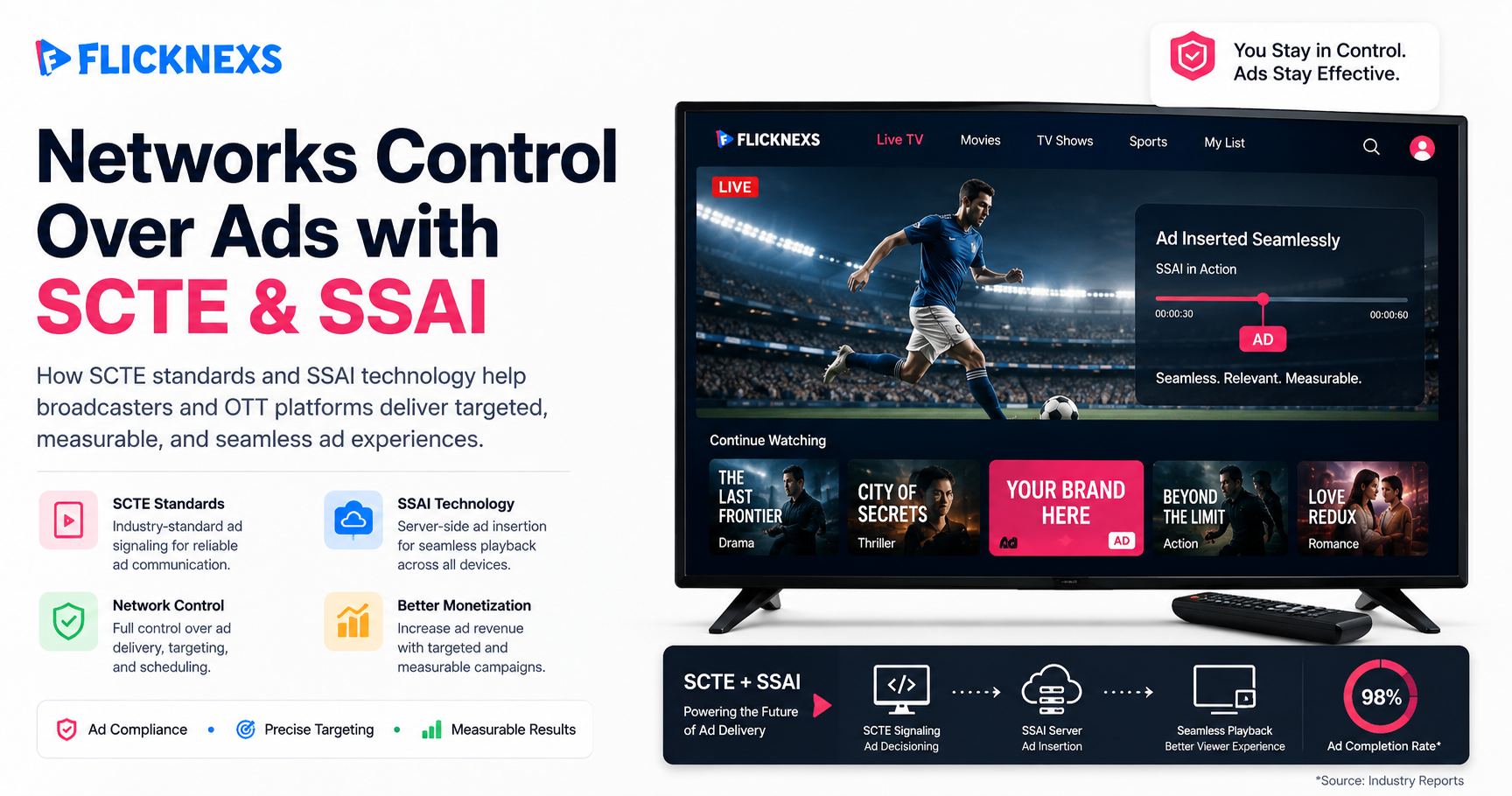 What If Networks Want Control Over Their Own Ads?