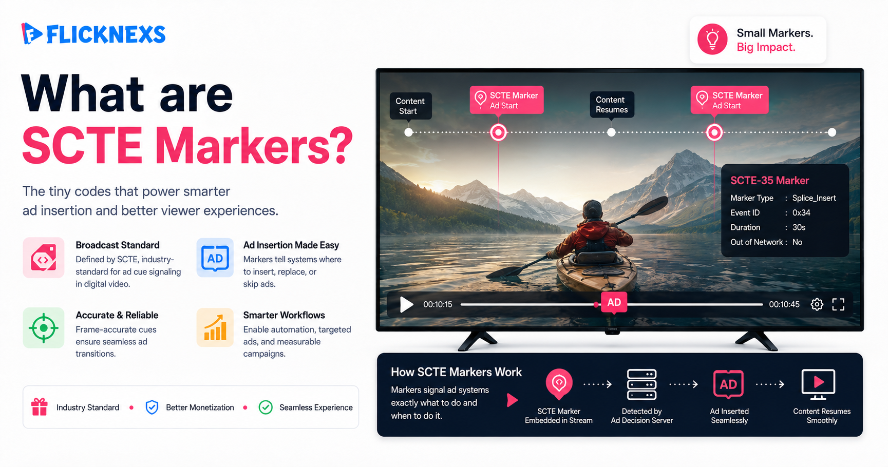 What are SCTE Markers?