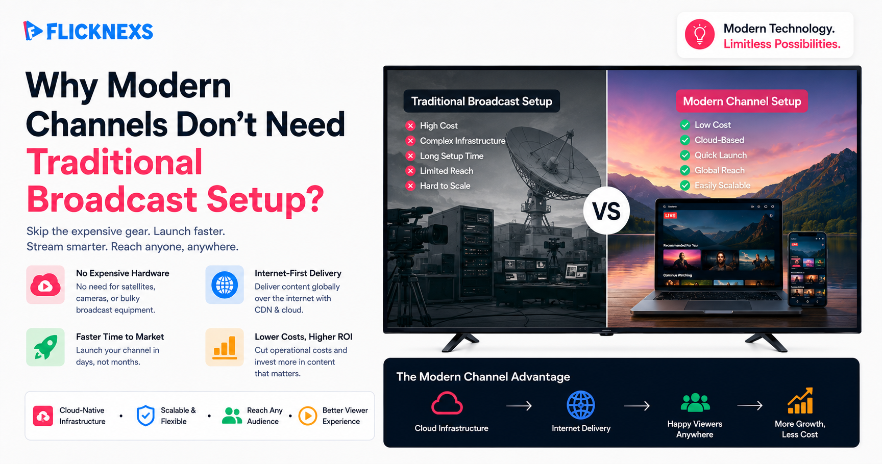 Why Modern Channels No Longer Need Traditional Broadcast Setups