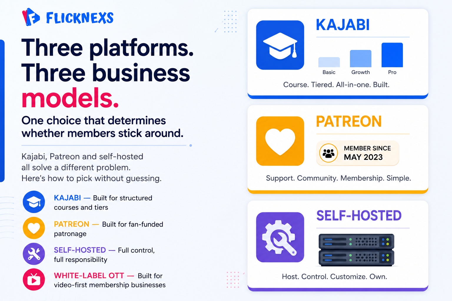 Kajabi vs Patreon vs Self-Hosted: Best Membership Platforms for Video Creators Compared