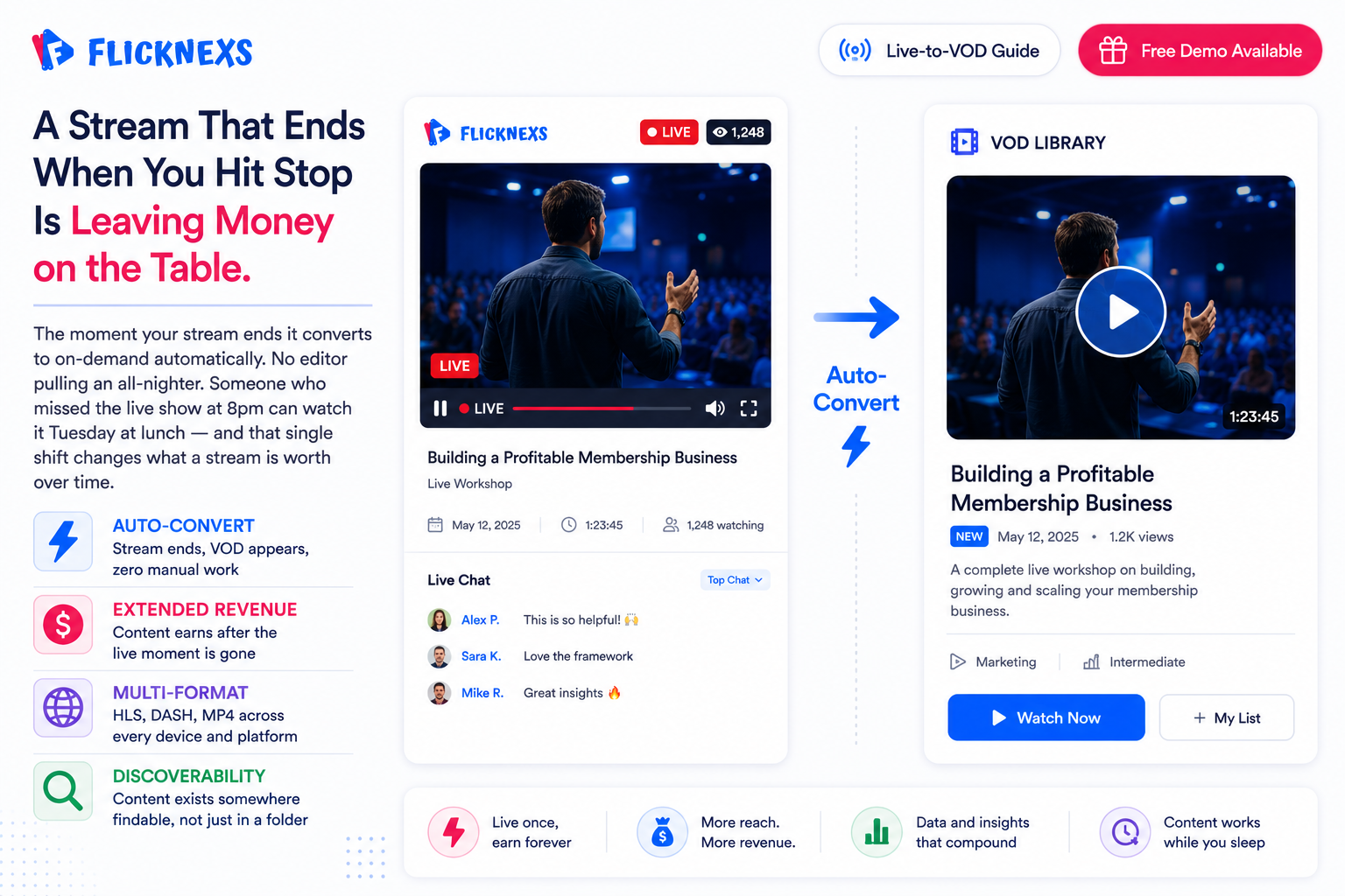Live-to-VOD: Automatically Turning Live Streams Into On-Demand Video