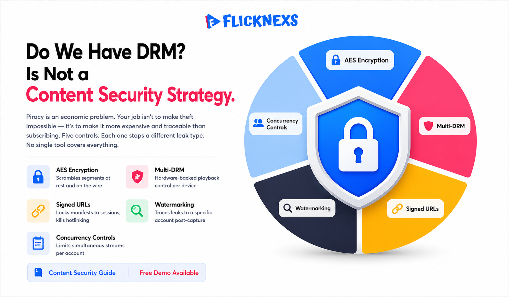 OTT Content Security: The Complete Guide to Protecting Your Video Revenue