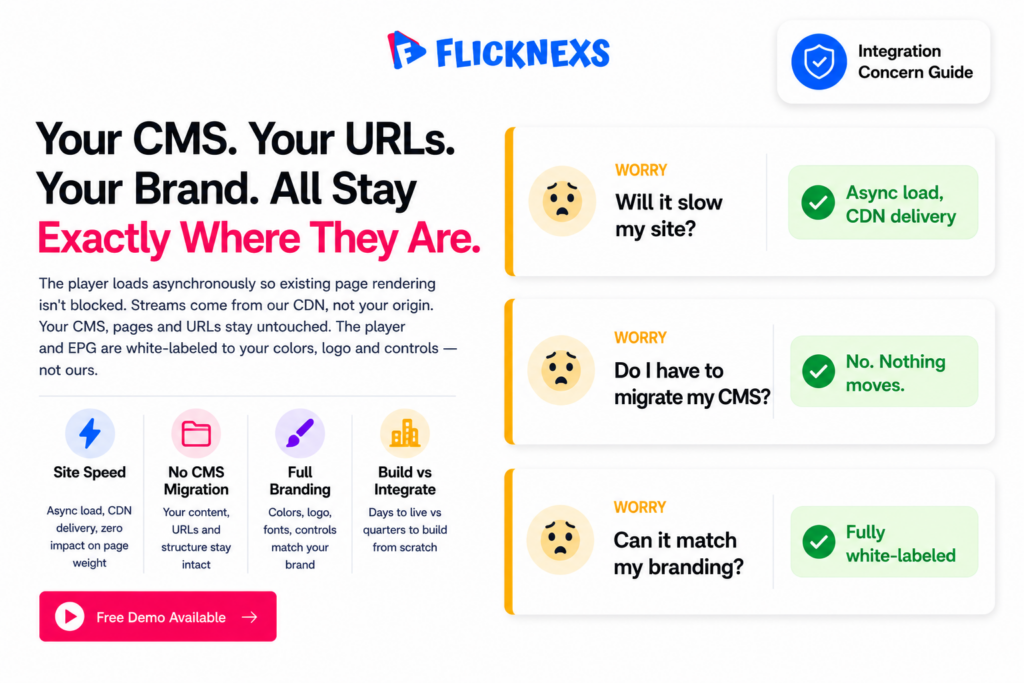 Playout integration concerns banner showing three vertically stacked worry-and-answer cards addressing site slowdown concerns, CMS migration fears and branding control questions each with a reassurance answer chip on the right