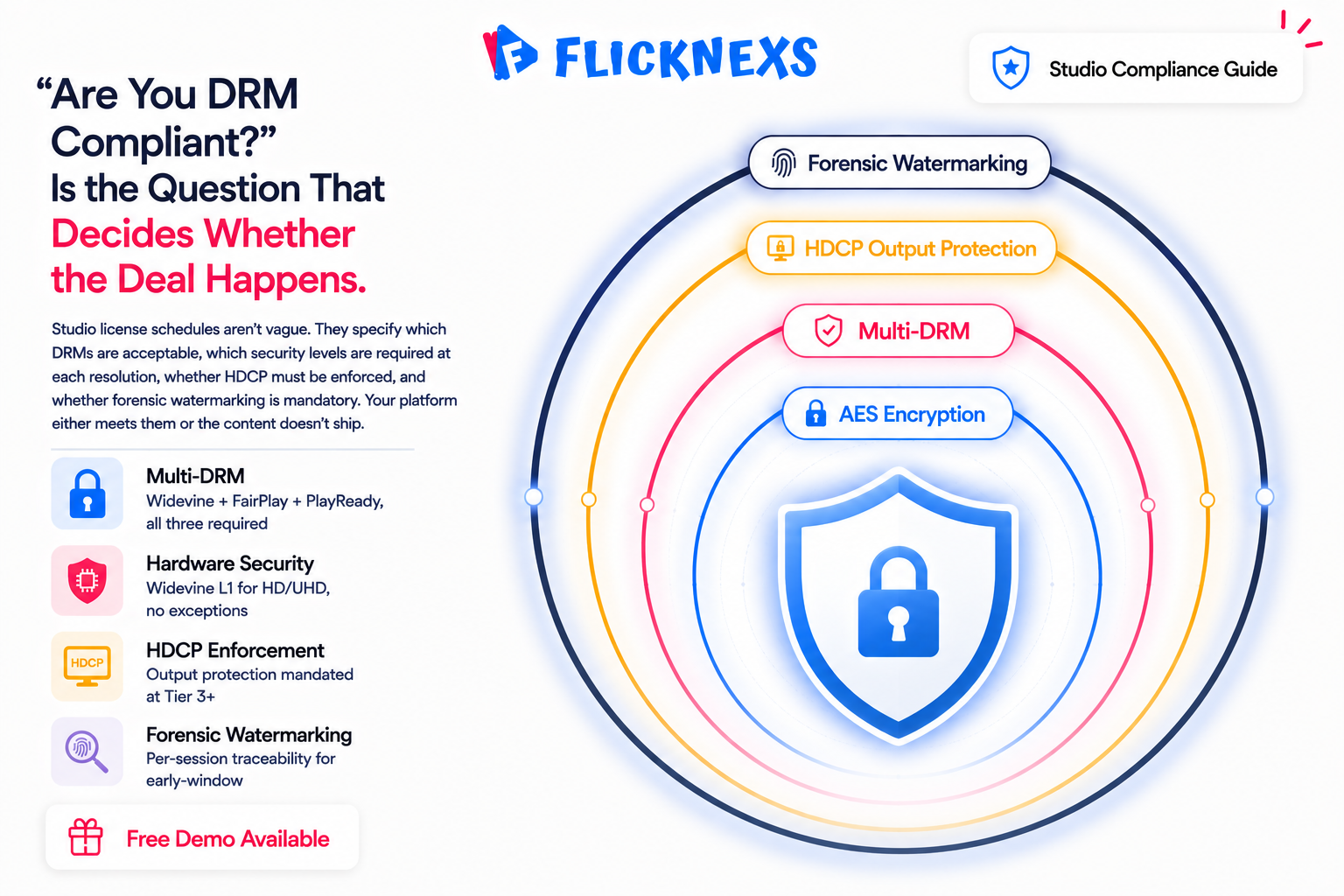 DRM Compliance for Studios: Meeting MPA & Hollywood Protection Tiers