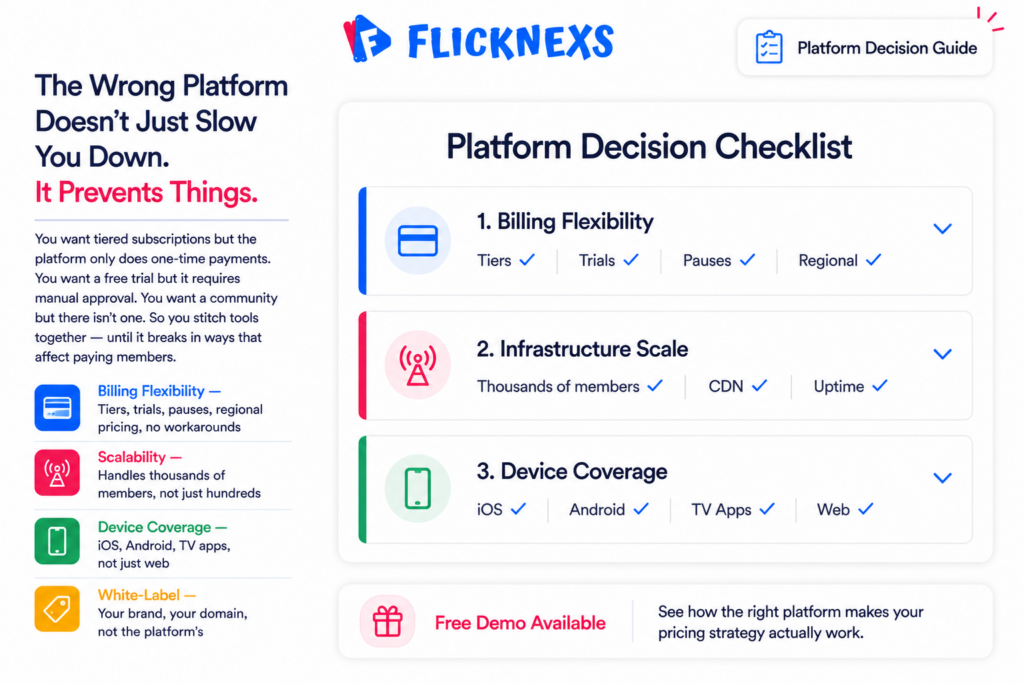 Video membership platform choice banner showing a structured decision card with three platform evaluation factors for billing flexibility, infrastructure scalability and device coverage each with sub-points for tiered billing trials pauses regional pricing concurrent viewers and iOS Android TV app support
