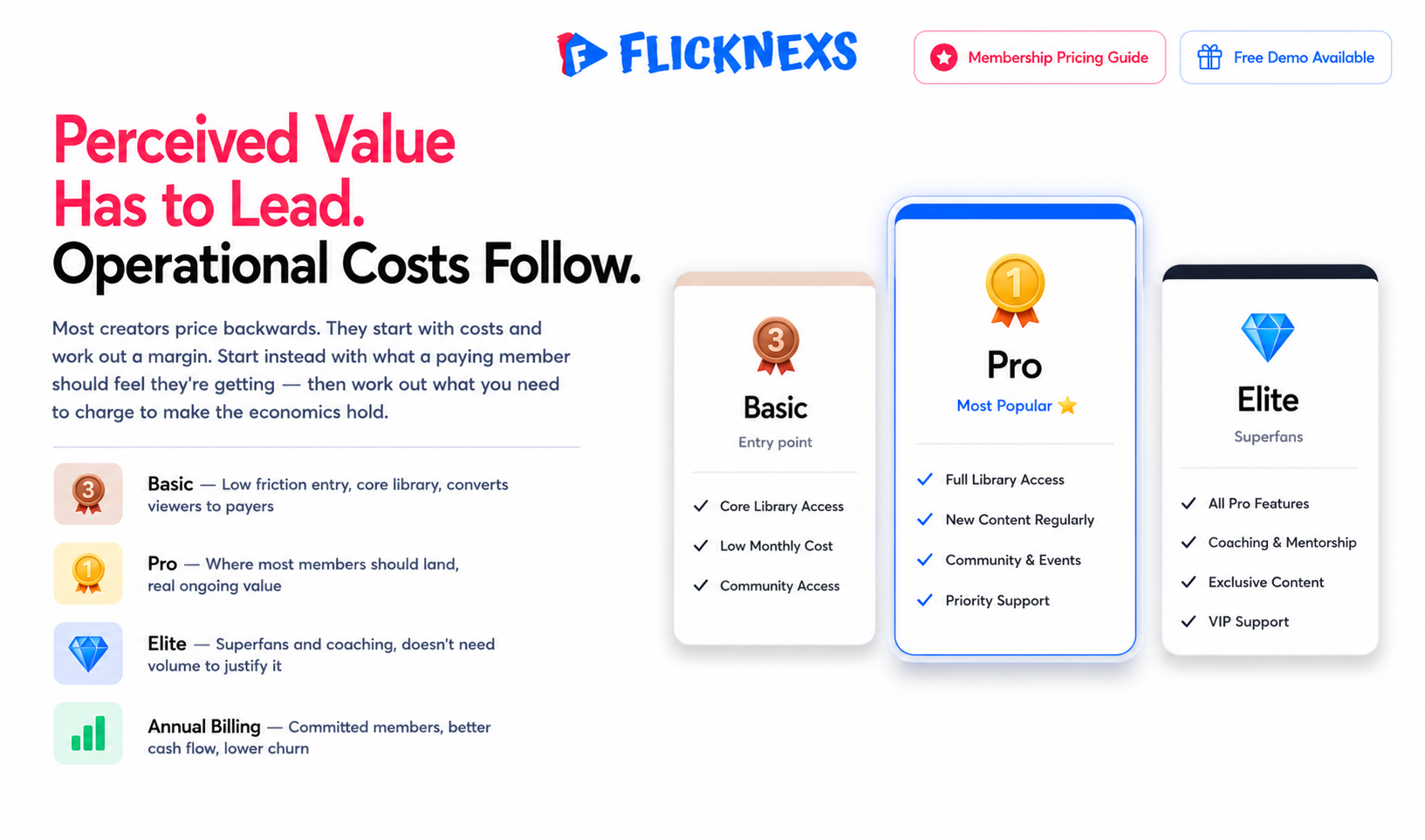 Membership Pricing Models for Video: Tiers, Trials and Retention