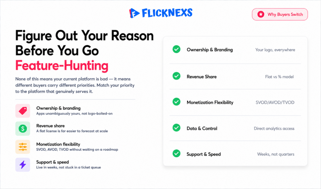 Reasons to switch from Ventuno banner showing five checklist cards for ownership and branding, revenue share cost, monetization flexibility, data control and support speed