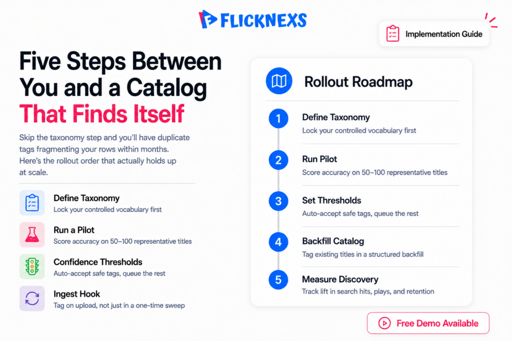 How to roll out AI metadata tagging without creating a mess  five-step implementation guide for OTT platforms
