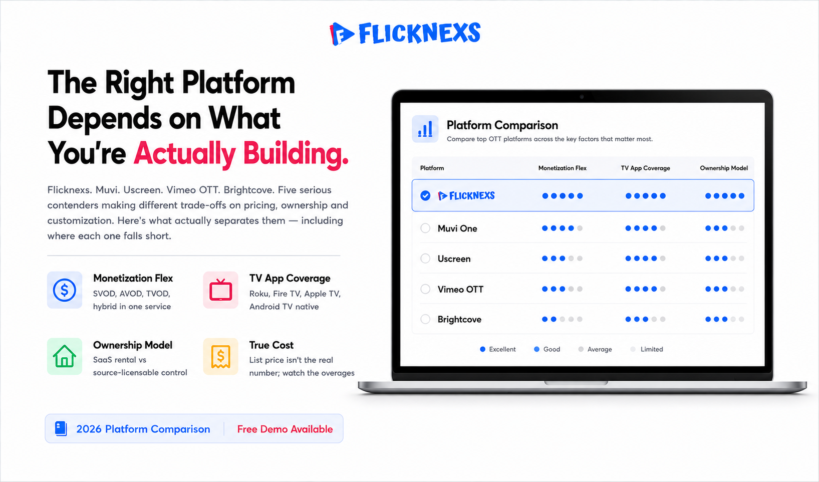 Best White-Label OTT Platforms in 2026: Top Providers Compared