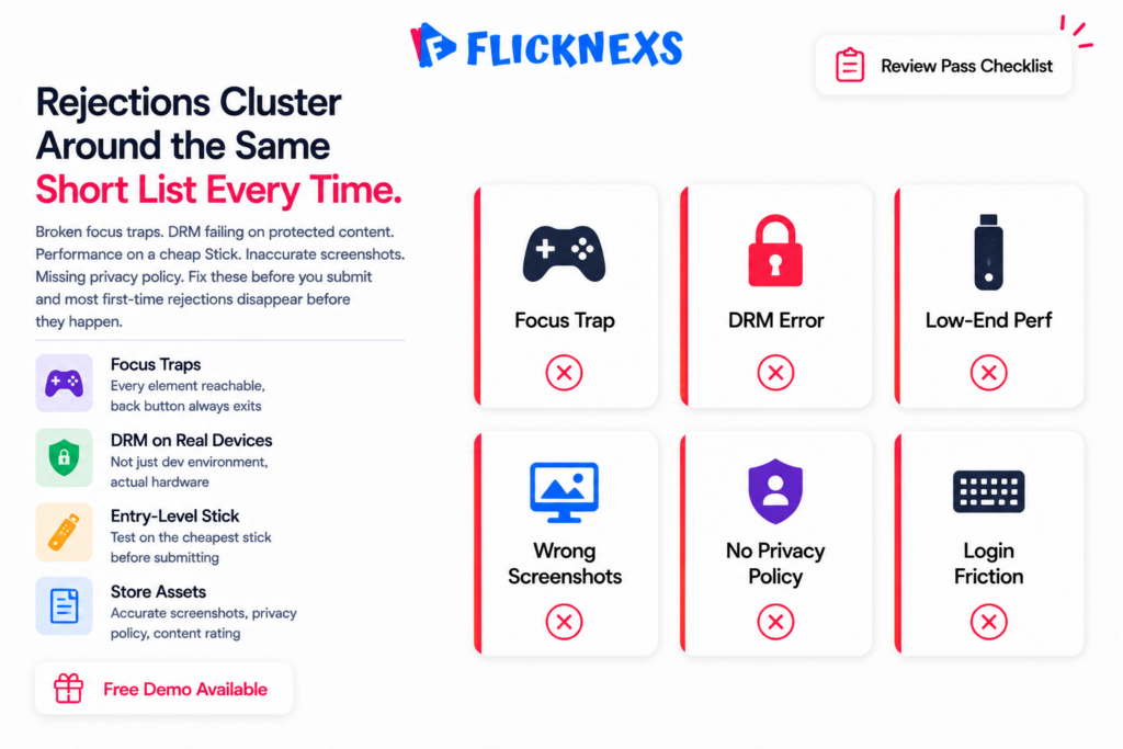 Fire TV app step-by-step build checklist banner showing a seven-step vertical checklist card from Amazon developer account registration through catalog integration playback DRM authentication store assets and submission