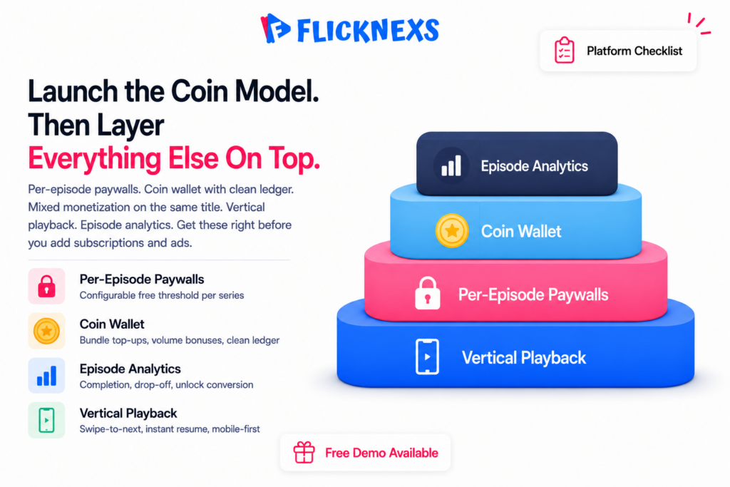 Micro-drama platform requirements banner showing a stacked layer cake diagram of per-episode paywalls, coin wallet, mixed monetization, vertical playback and episode analytics building on top of each other