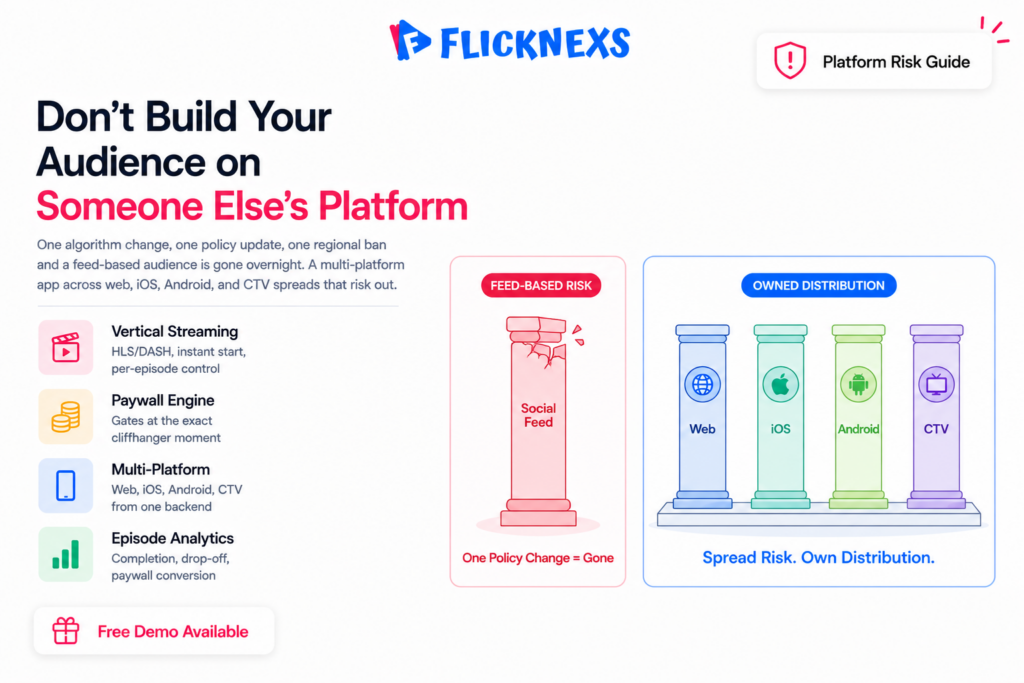 Micro-drama marketing funnel banner showing a three-stage diagram with TikTok and Reels at the top of funnel, a bridge landing page in the middle, and a dedicated short-drama app with paywall at the bottom