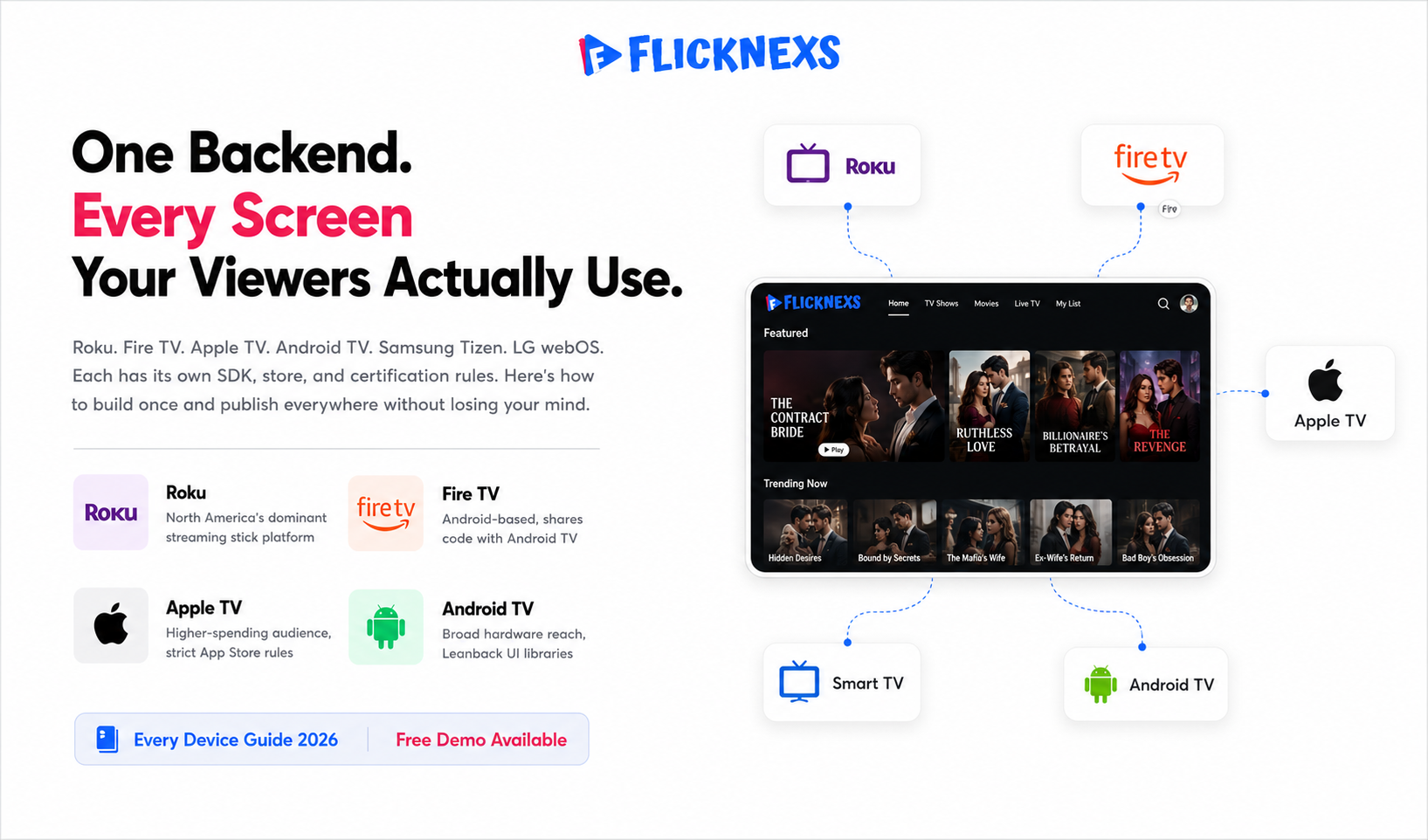 OTT App for tv Devices: Roku, Fire TV, Apple TV, Android TV & Smart TVs
