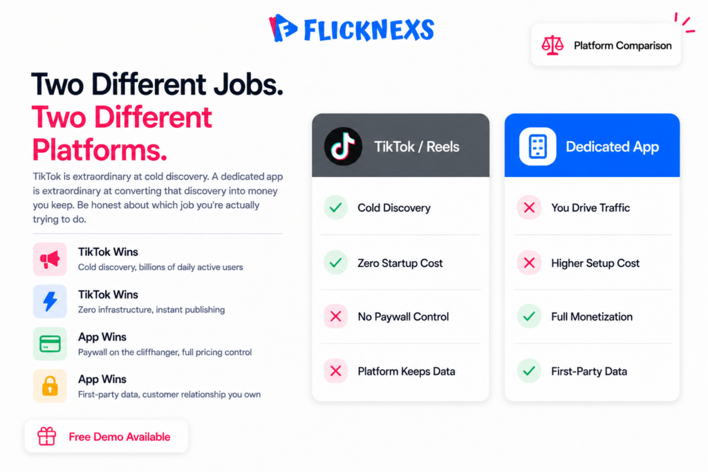 TikTok Reels vs dedicated micro-drama app comparison banner showing two vertical column cards with checkmarks highlighting discovery reach advantage of social feeds and monetization control advantage of dedicated apps