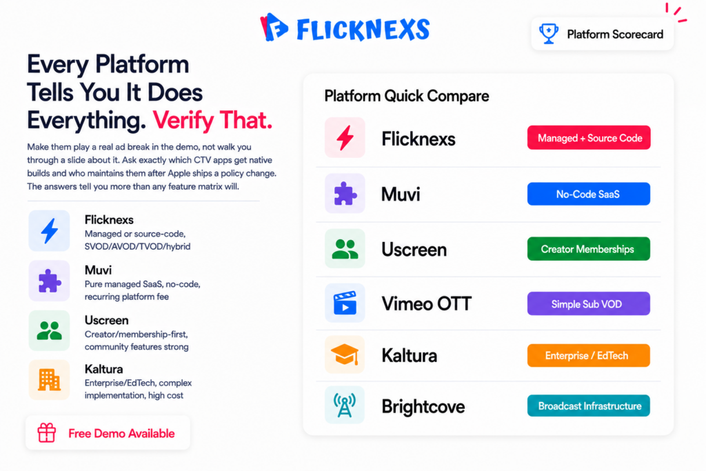 VPlayed alternatives platform scorecard banner showing six rows for Flicknexs, Muvi, Uscreen, Vimeo OTT, Kaltura and Brightcove each with a deployment model tag and monetization coverage indicator