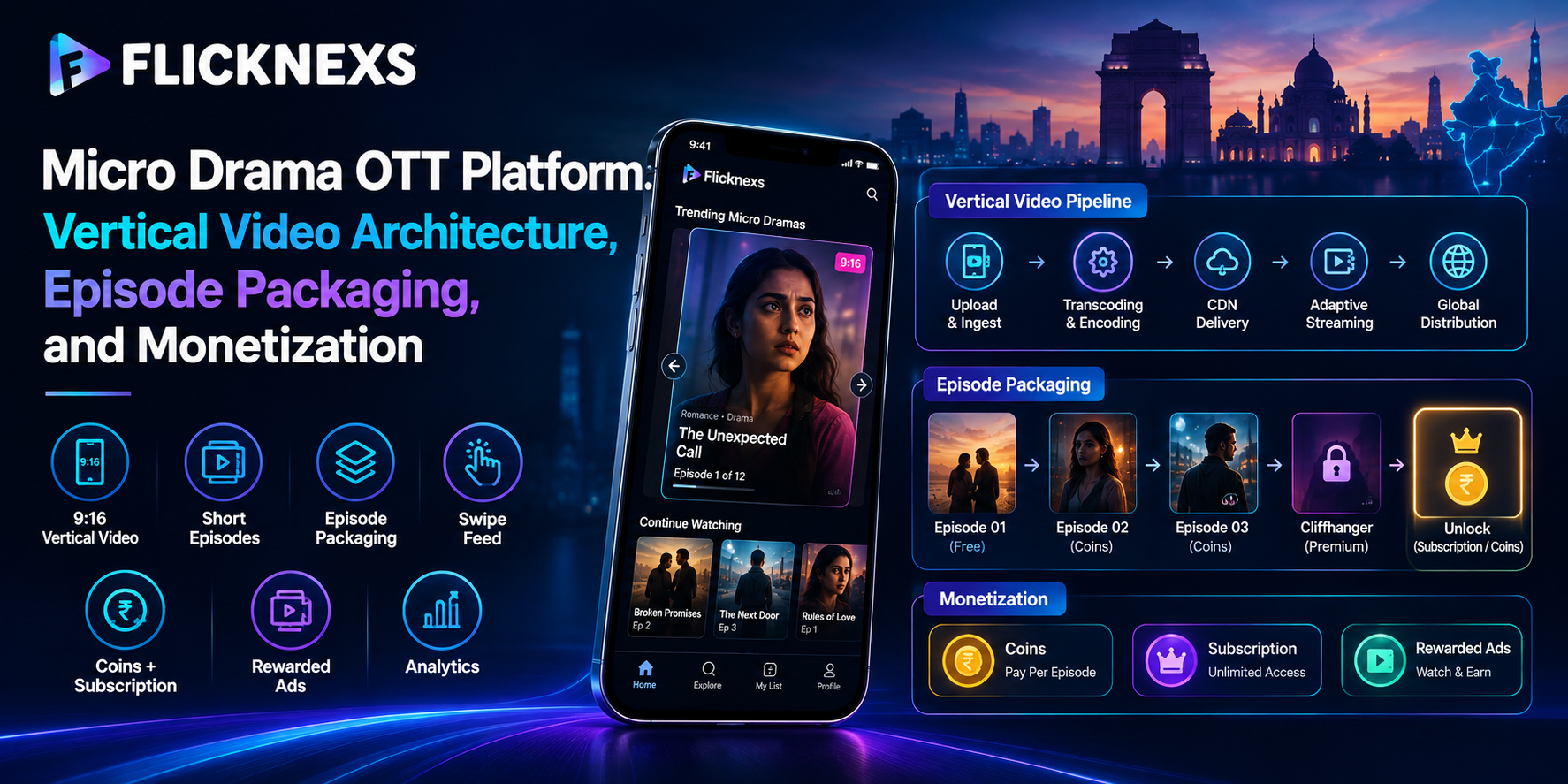 Micro Drama OTT Platform: Vertical Video Architecture, Episode Packaging, and Monetization
