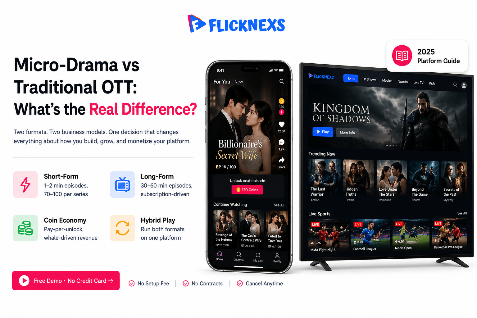 Micro-Drama vs Traditional OTT: What’s Different and Why It’s Exploding